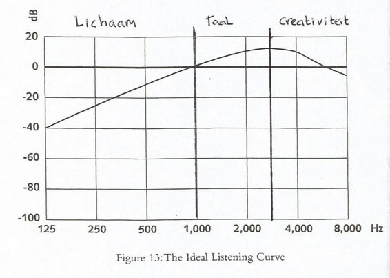 luisterspectrum 